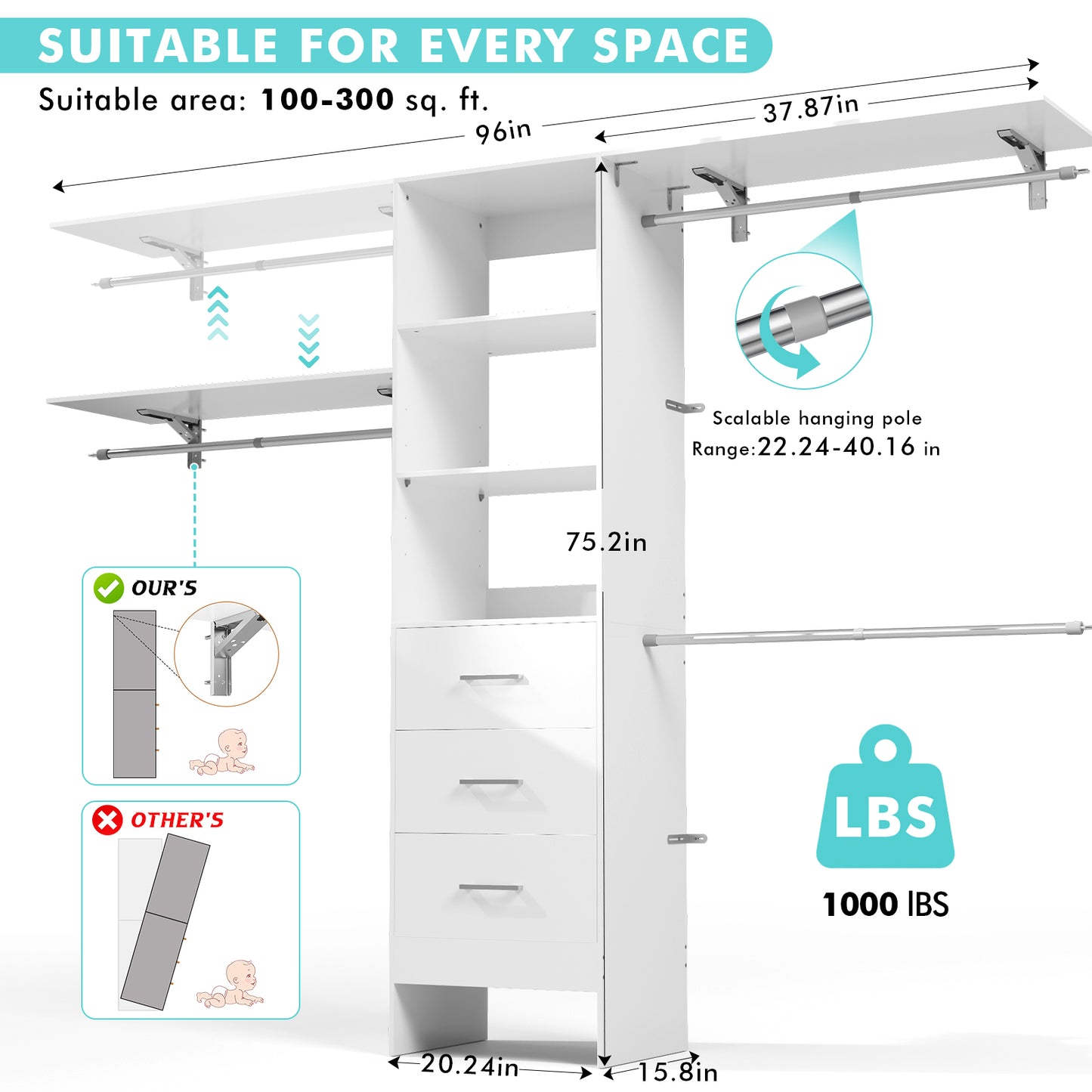 PatioPerk® 8FT Walk-In Closet Organizer for Bedroom, Pure White Wood Storage System with 3 Drawers, 3 Shelving Units & 3 Hanging Rods