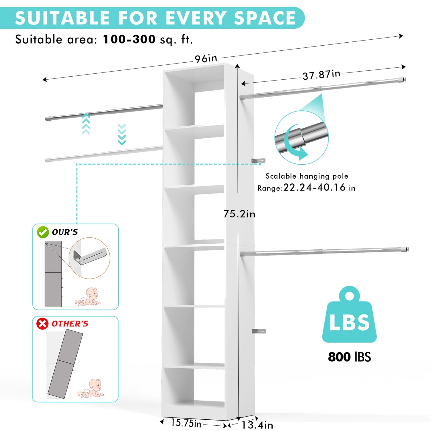 PatioPerk® Wall-Mounted Closet Organizer System with Adjustable Rods and Shelves – Fits Walk-In Closets, Holds 300+ Clothes, Supports 800 lbs